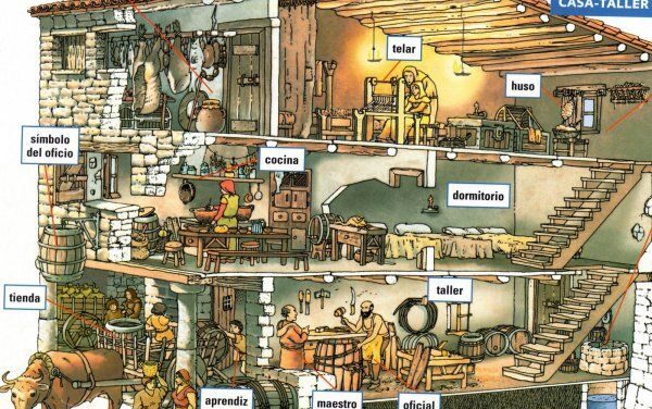 Características de la vivienda medieval: casa – taller
