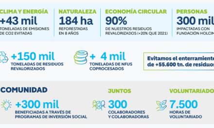 Holcim apuesta por la descarbonización en la construcción