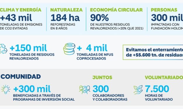 Holcim apuesta por la descarbonización en la construcción
